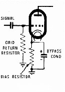 vacuum tube cathode bias voltage