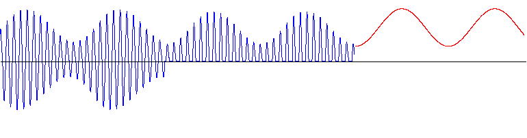 How the audio is demodulated from the amplified IF carrier