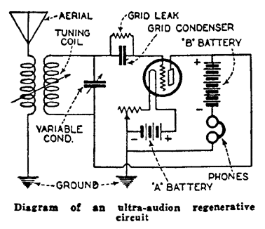 Ultra-Audion regenerative circuit